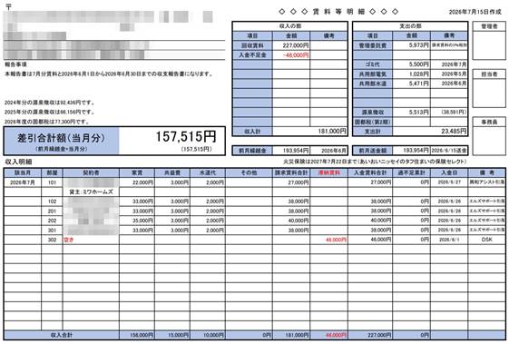 個人情報を伏せた月次収支報告書のサンプル